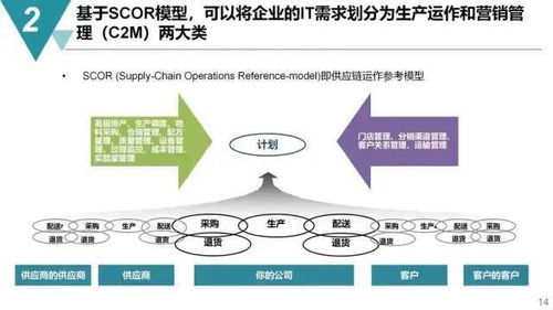 未來工廠藍圖 以精益運營為引擎，驅動數字文化創意內容服務創新